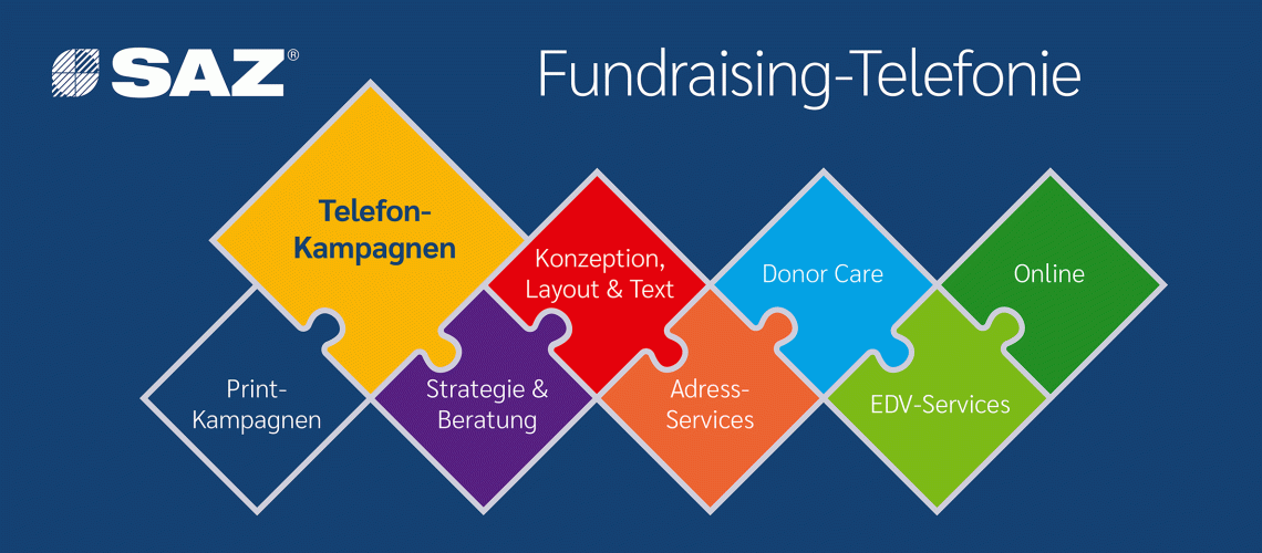 Header SAZ Fundraising-Telefonie